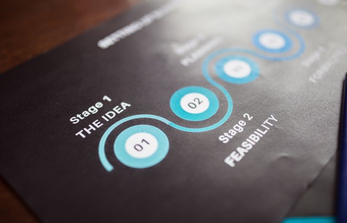 Close-up image of a business strategy chart on paper showing stages and feasibility.